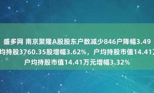 盛多网 南京聚隆A股股东户数减少846户降幅3.49%，流通A股户均持股3760.35股增幅3.62%，户均持股市值14.41万元增幅3.32%